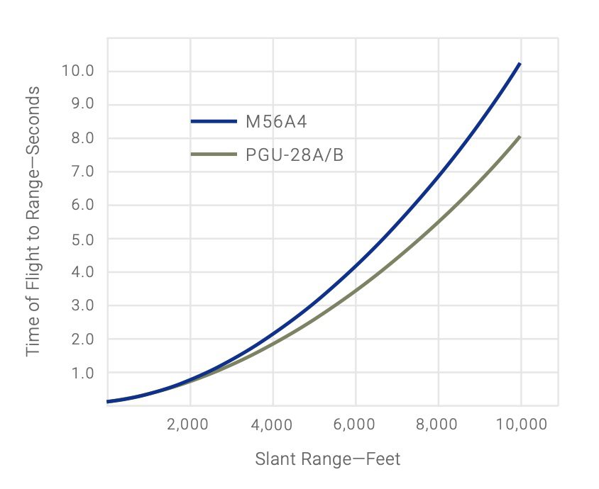 20mm x 102 PGU Chart 20mm x 102 PGU Chart