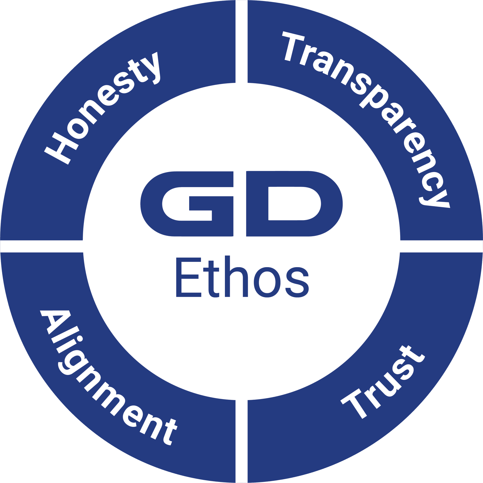 GD ETHOS logo